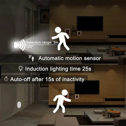 HOMEFISH Motion Sensor LED Night Light USB Rechargeable Wireless Closet Lamp for Kitchen Cabinet Wardrobe Staircase