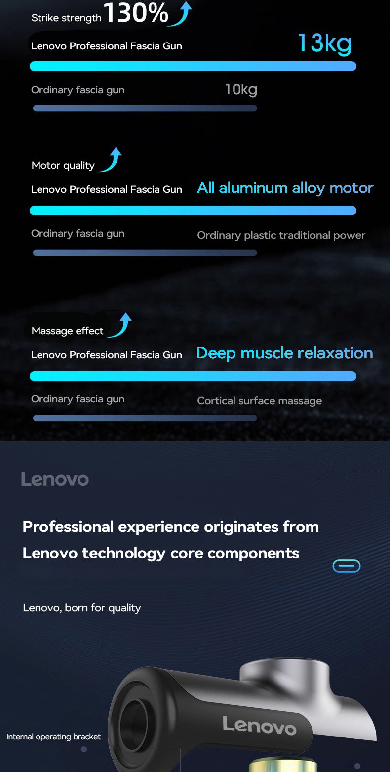 Lenovo Powerful Wireless Massager Gun 8 Massage HeadsRechargeable Shoulder Back Neck Waist Leg Electric Fascia Gun